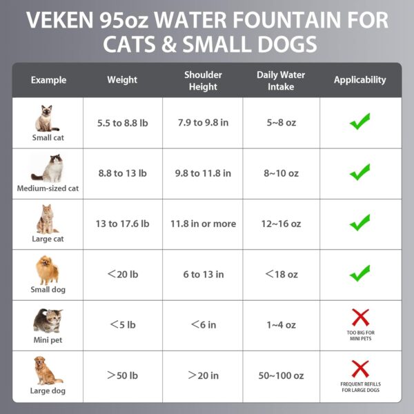 Veken Stainless Steel Pet Water Fountain – Automatic, with Filters - Image 8