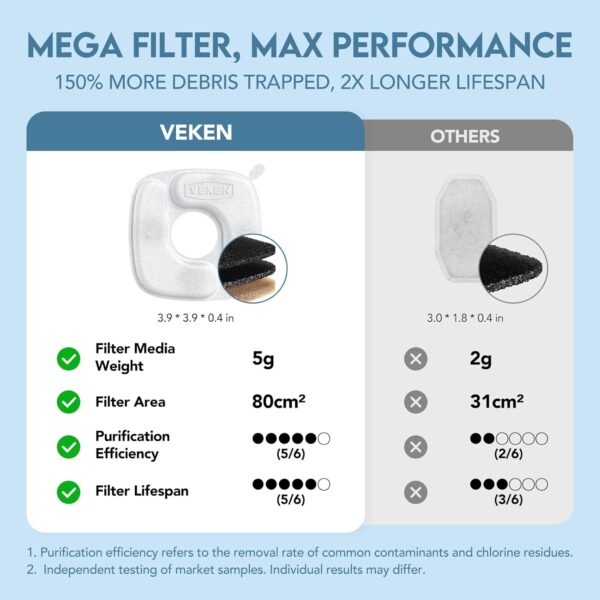Veken Stainless Steel Pet Water Fountain – Automatic, with Filters - Image 9